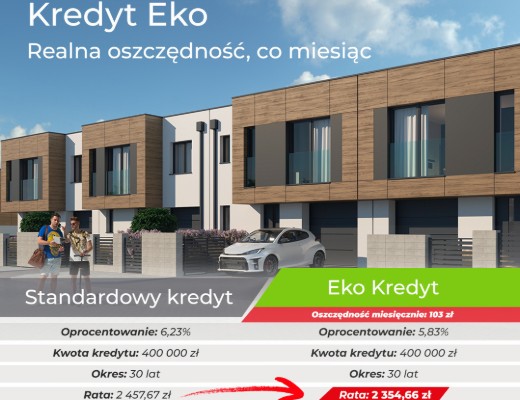 Czy wiesz, że możesz skorzystać z kredytu, który daje realną oszczędność co miesiąc?